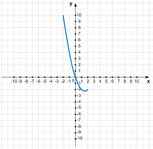 Решение рисунок 2
