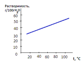 Решение рисунок 1