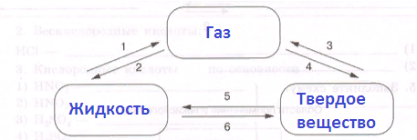 Решение рисунок 1