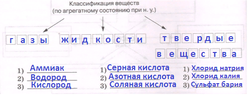 Решение рисунок 1