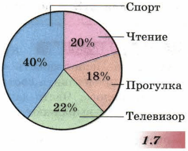 Задание рисунок 1